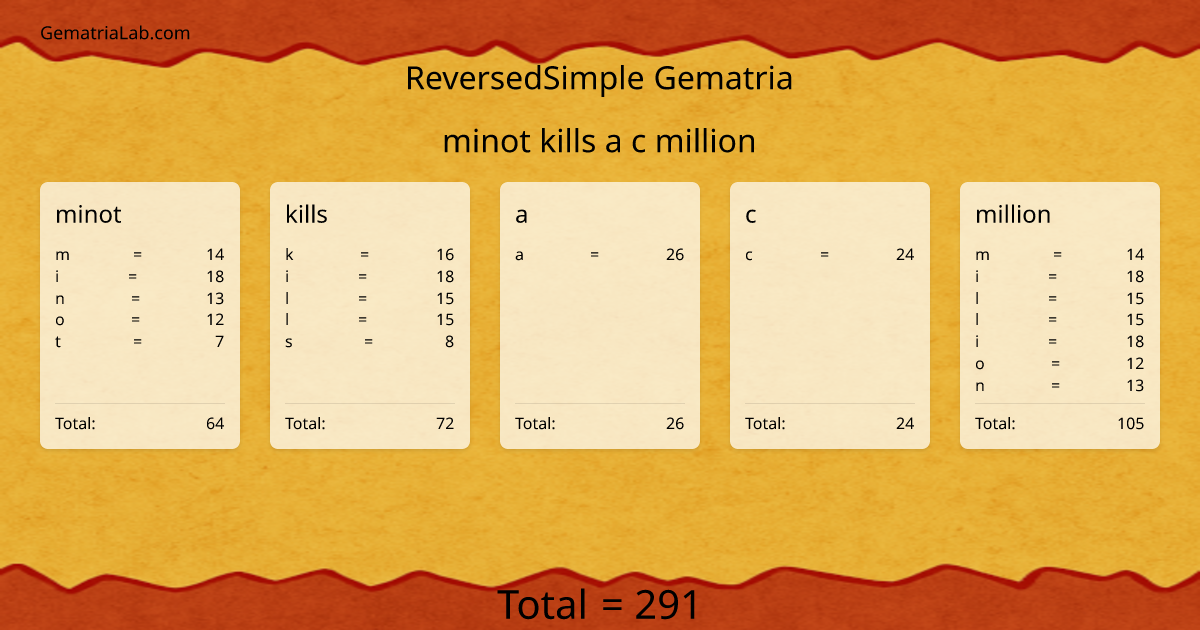minot kills a c million in reversedSimple Gematria
